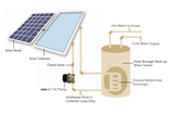 Bell Gossett EcoCirc System