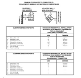 Morso_1440B_Clearances