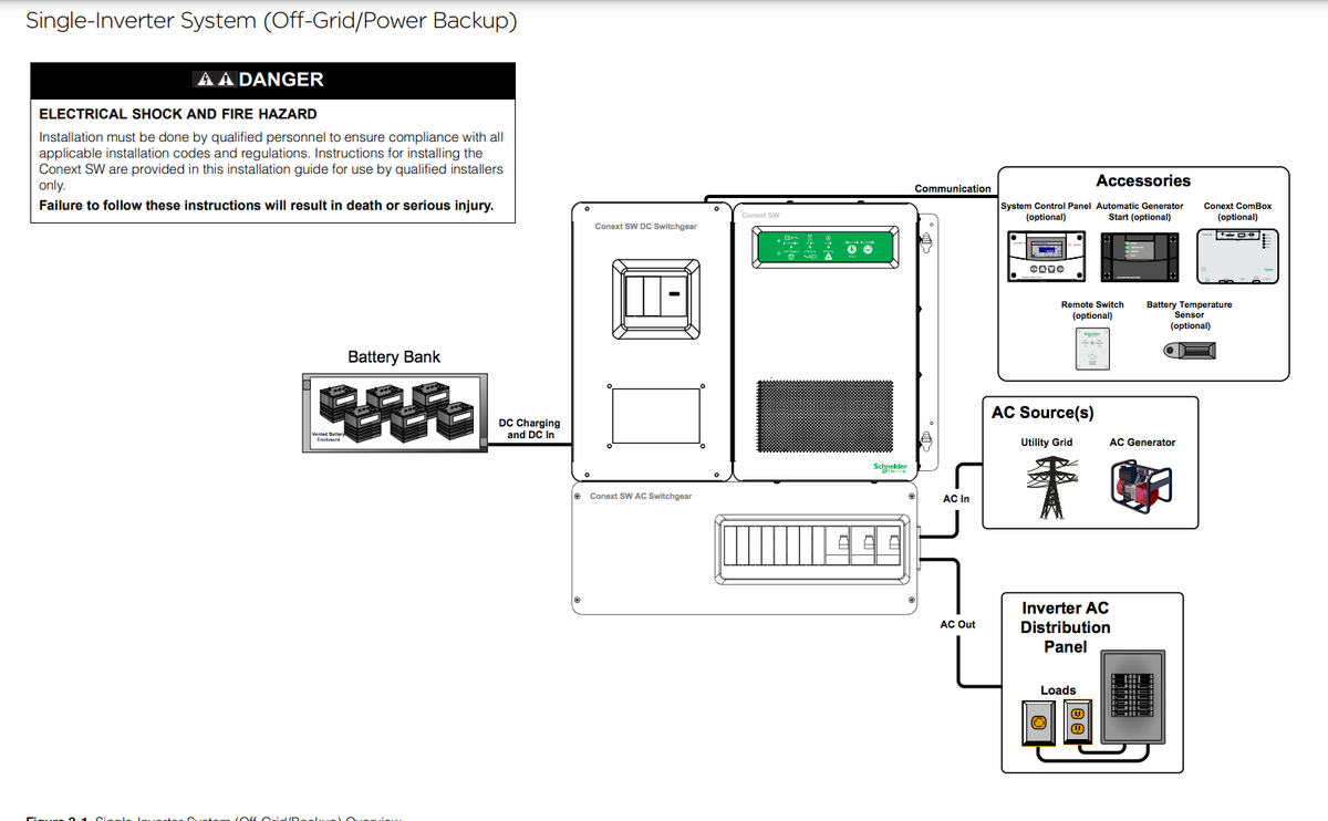 Schneider Electric SCP Conext System Control Panel For XW+ & SW