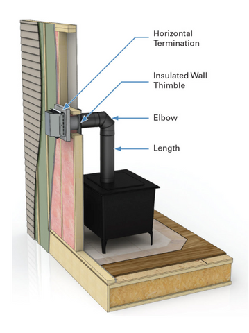 ICC Direct Vent Horizontal Kit 4" interior X 6 5/8" exterior